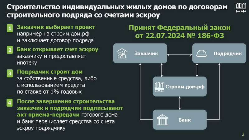 Для ФЛ.