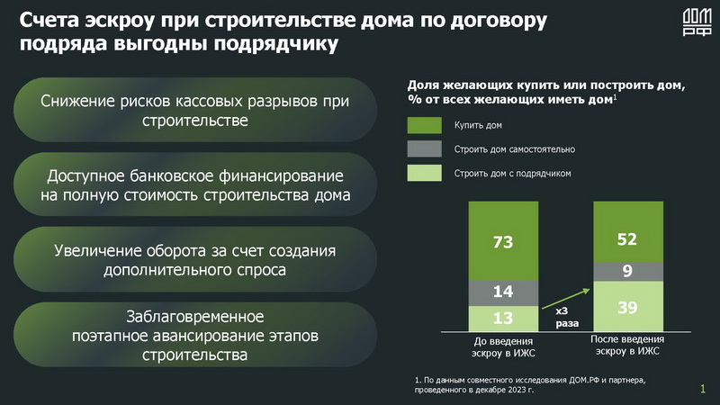 Для ЮЛ.