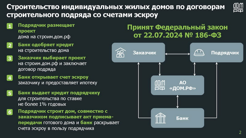 Для ЮЛ.