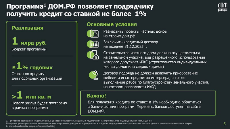 Для ЮЛ.