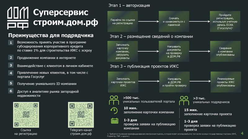 Для ЮЛ.